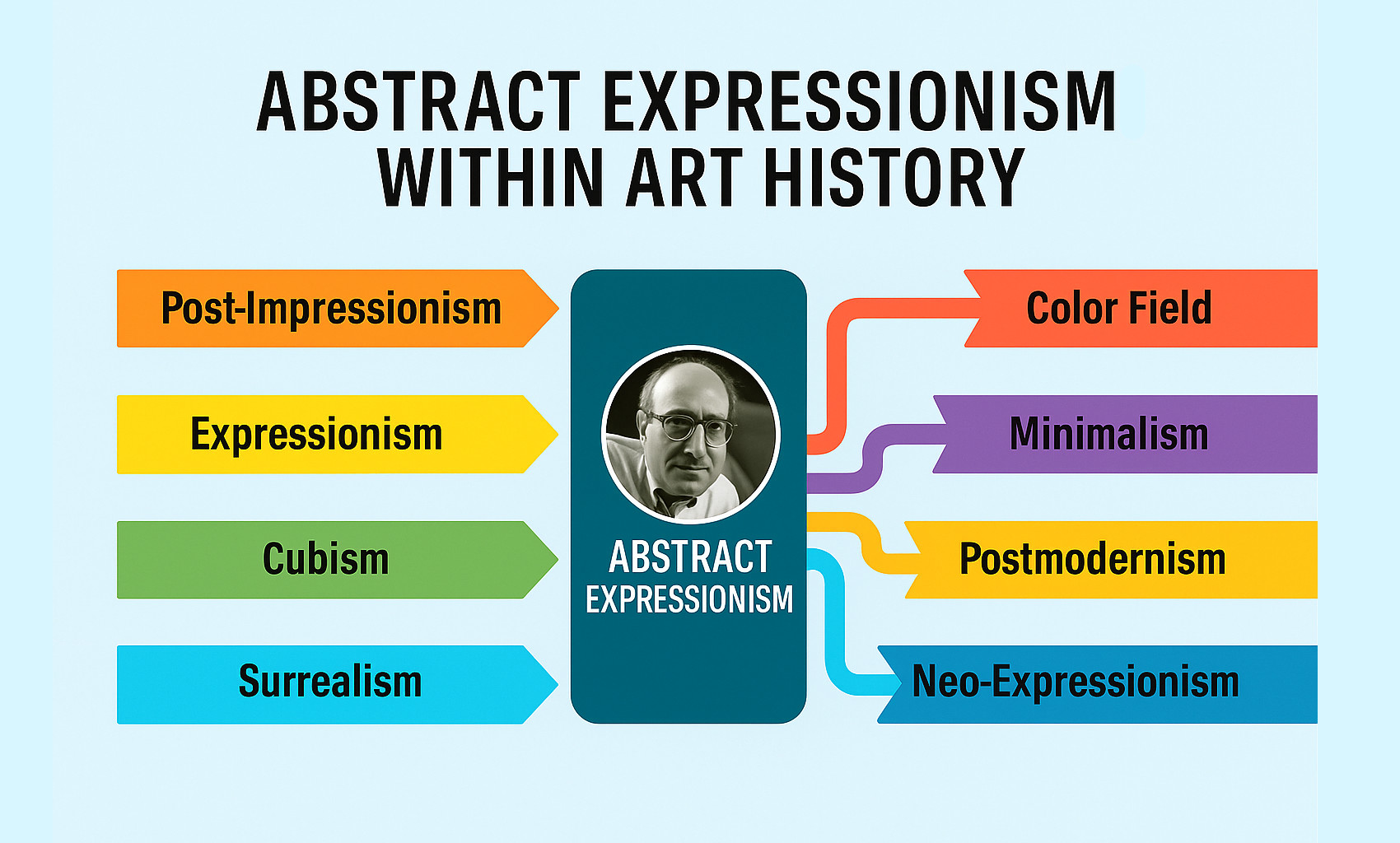 Abstract Expressionism